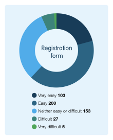 ACNC Annual Report 2023-24 | ACNC
